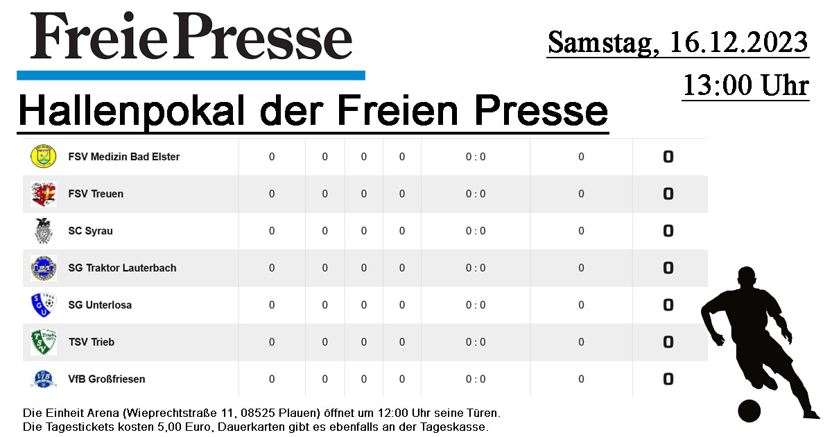 Hallenpokal der Freien Presse, FSV Treuen
