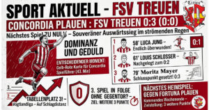 Concordia Plauen : FSV Treuen 0:3 (0:0)
